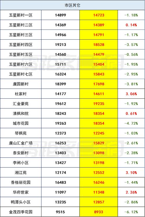 常熟三环房价