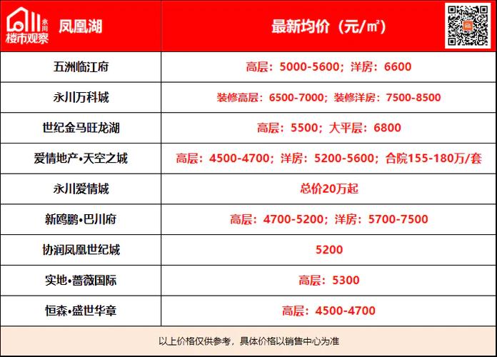 重庆永川区的房价