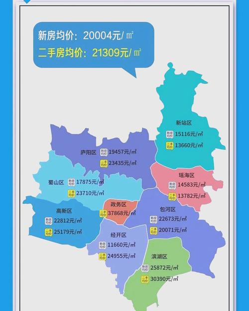 合肥楼市最新房价