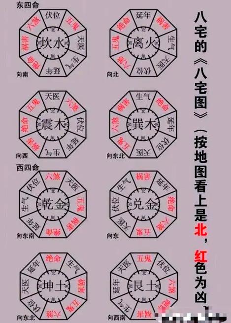 楼盘风水分析
