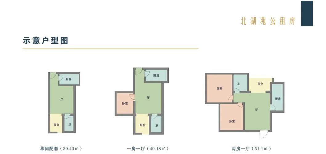租房面积怎么测算