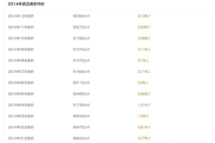武汉未来房价走势分析