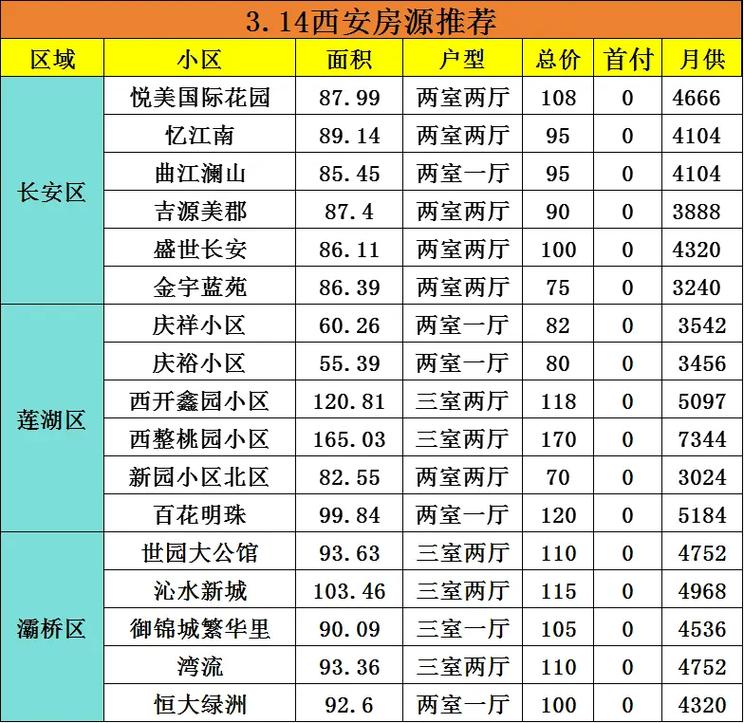 西安玉祥门房价