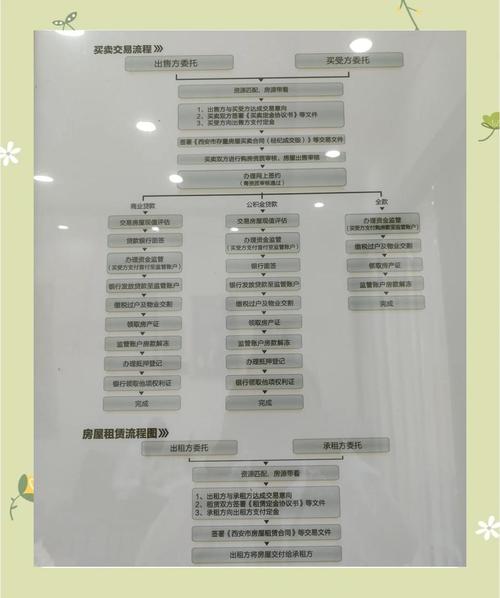 租房公积金怎么贷款