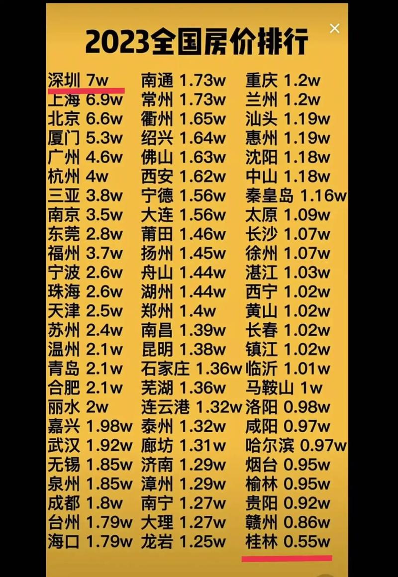 广西桂林市房价