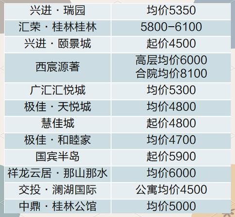 广西桂林市房价