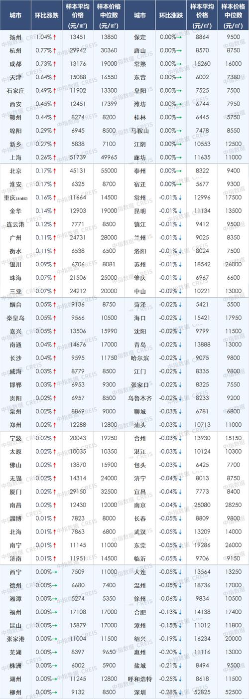 广西桂林市房价