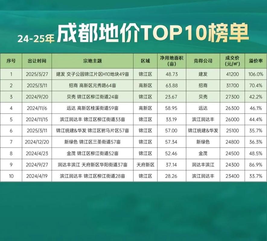 地王广场房价