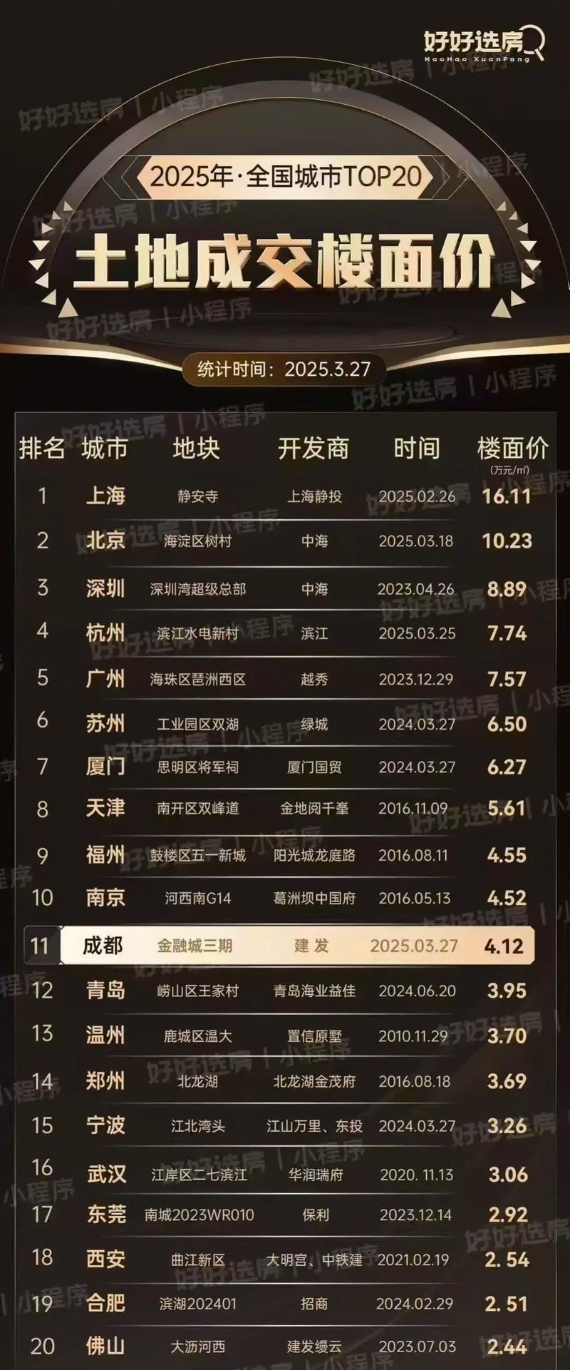 地王广场房价