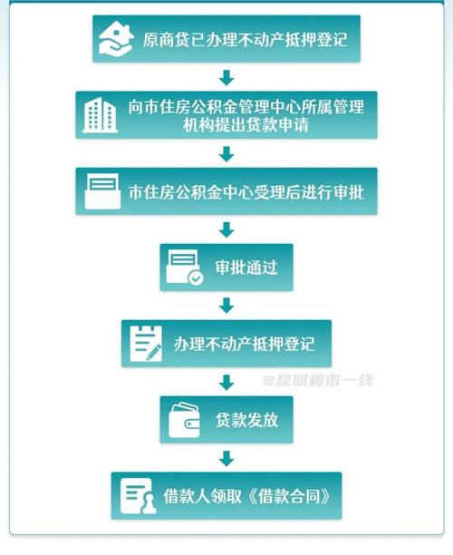 怎么预约租房公积金