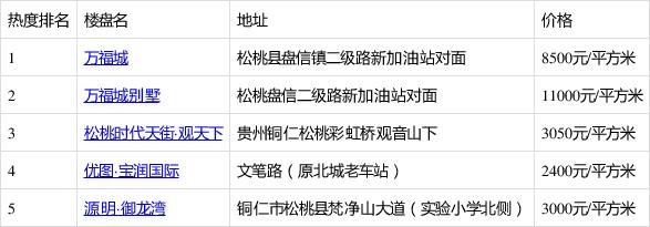 松桃县新楼盘