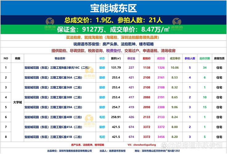 紫金山房价