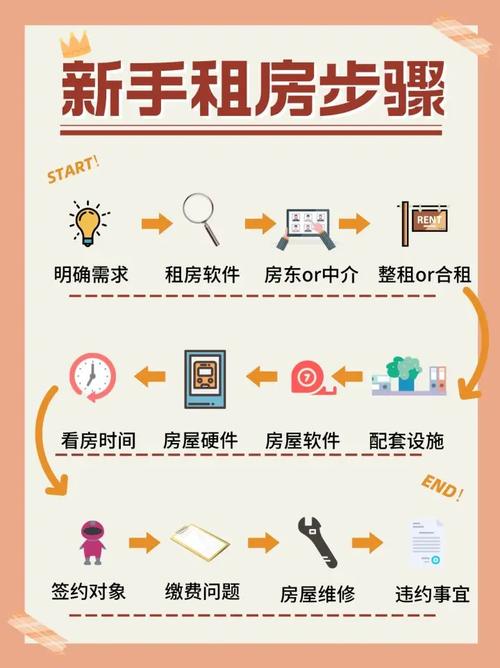 怎么租房不会亏