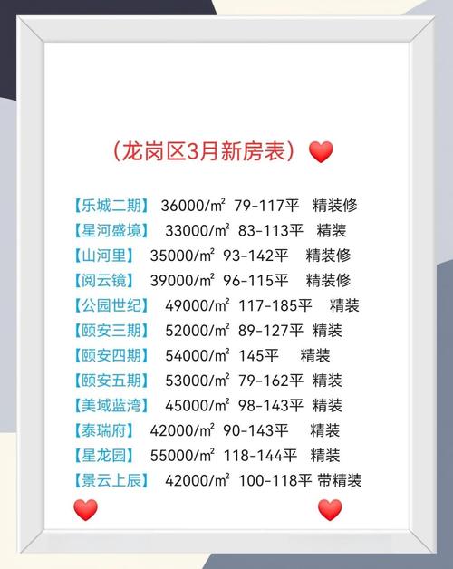 公产房价格