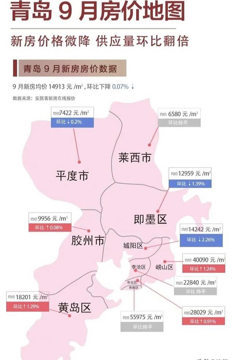 黄岛房价走势图