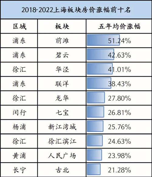 上海公安大楼房价