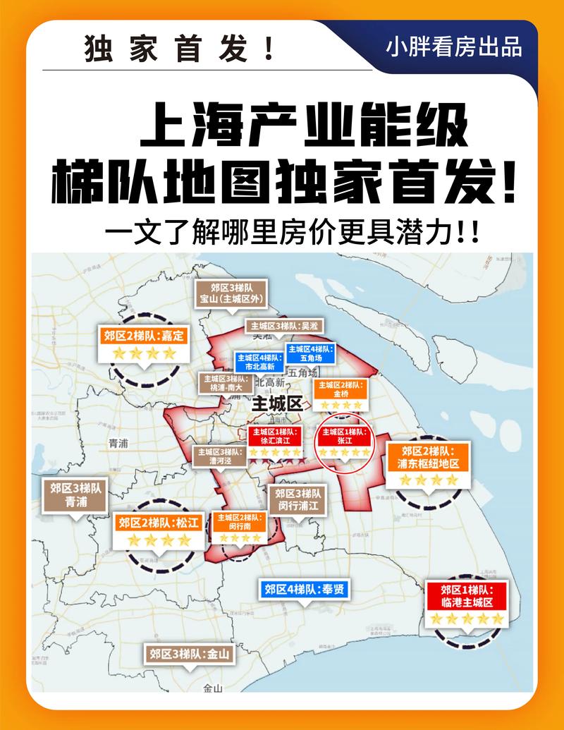 上海公安大楼房价