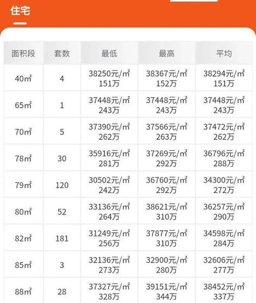龙岗新房价格