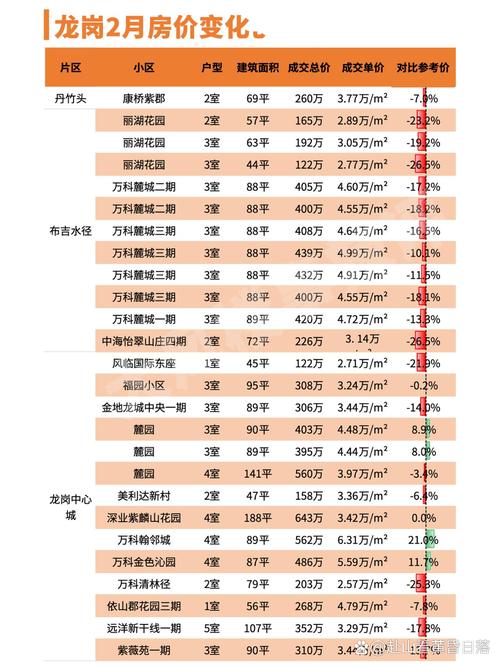 龙岗新房价格