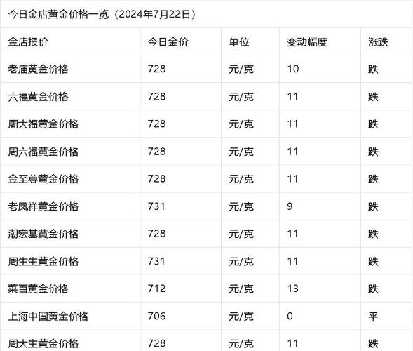 旧金山房价多少