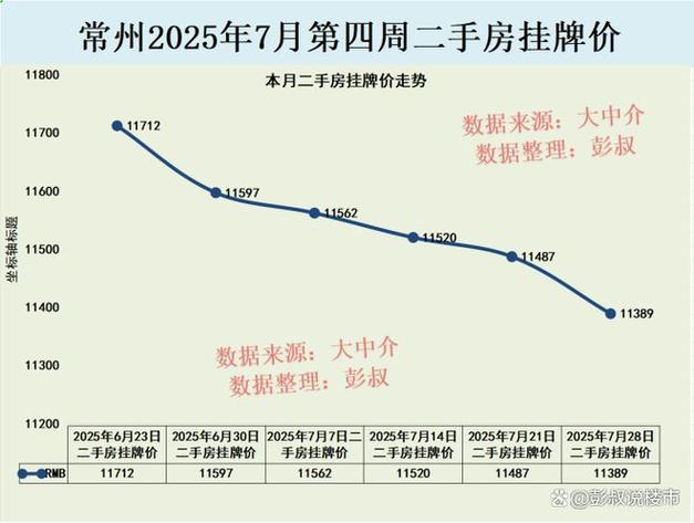 武进最新房价