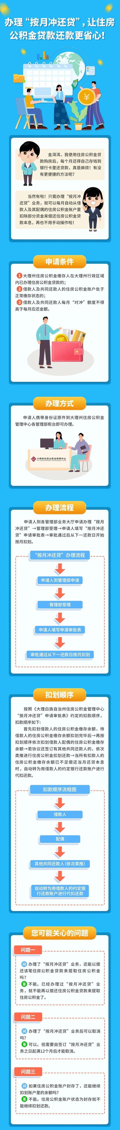 租房公积金怎么预约