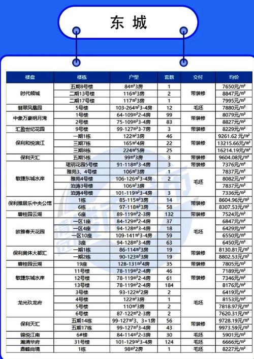 清远房价最新