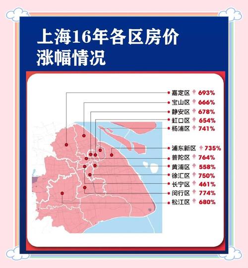 2017上海房价图