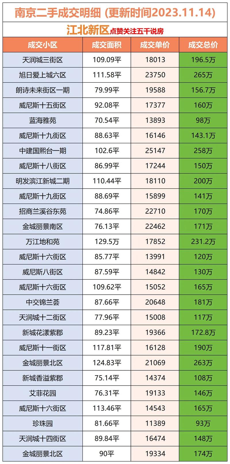 宜宾江北房价