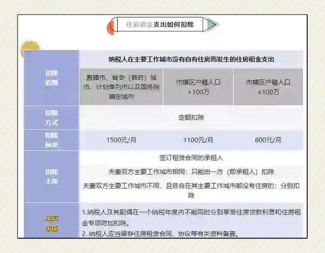 租房扣除怎么核查