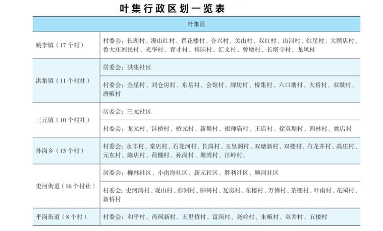 叶集房价多少