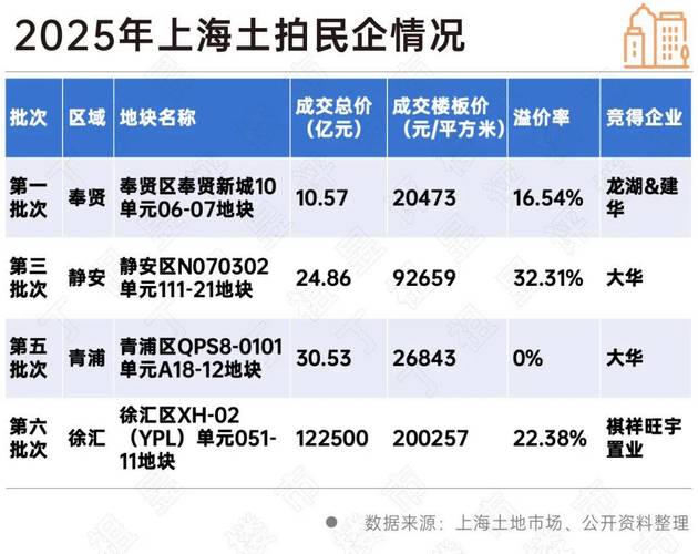 楼板价与房价