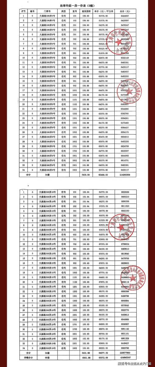 宝山最新房价
