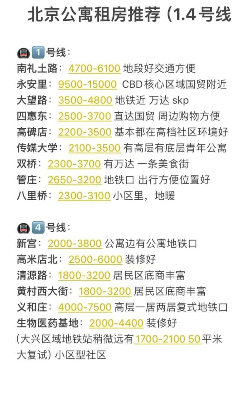 跨市怎么租房便宜