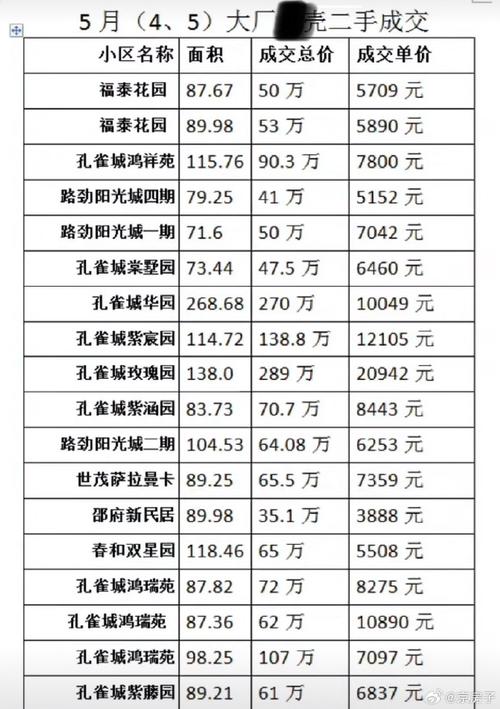 大厂房价多少