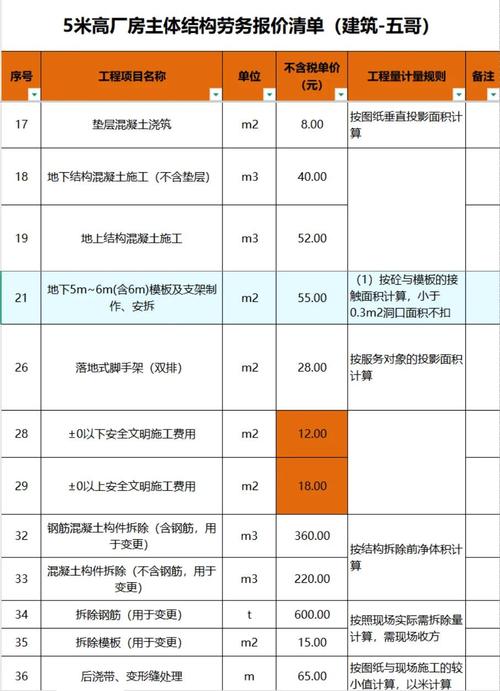 大厂房价多少