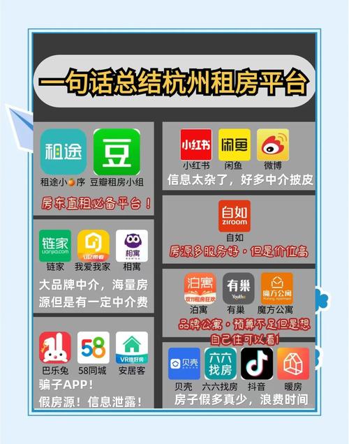 杭州怎么找租房