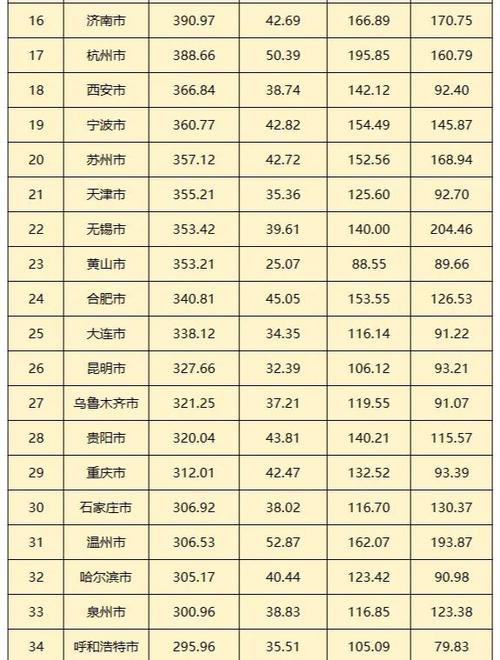 新旅城房价