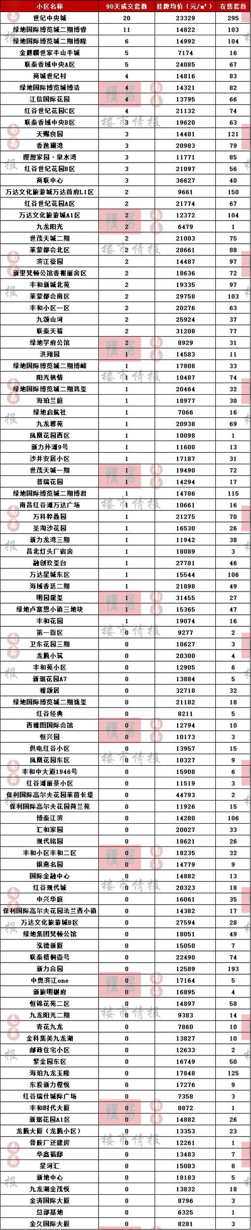 江西上犹房价