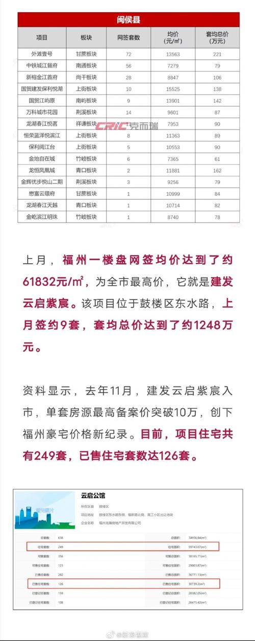 福清最新房价