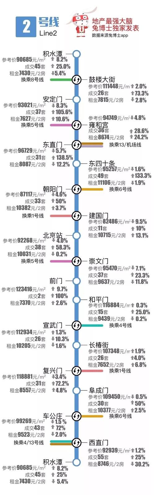 北京地铁房价