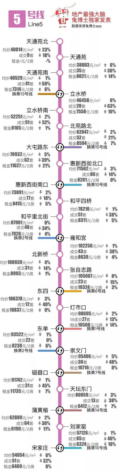 北京地铁房价