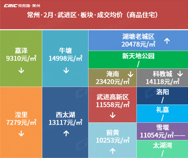常州中心房价