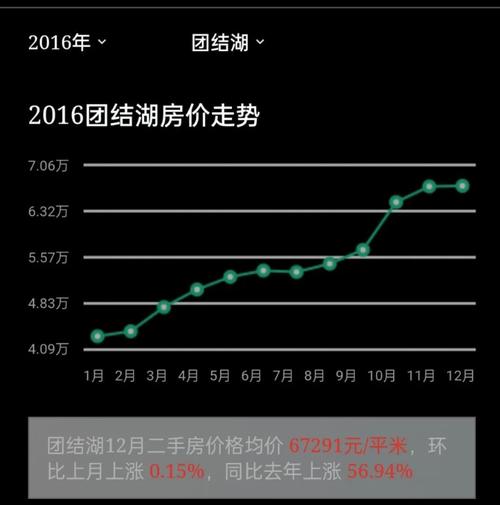 2016年房价大涨