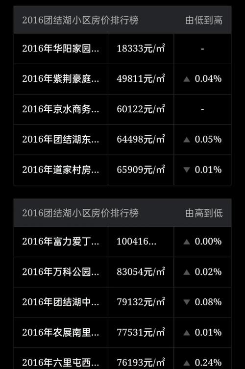 2016年房价大涨