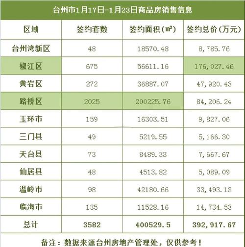 椒江二手房价
