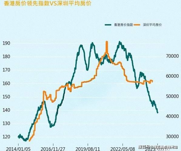 香港房价历史走势图