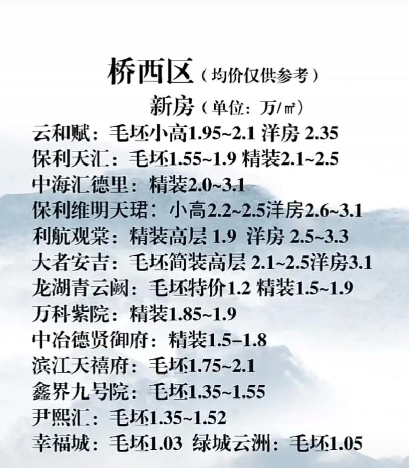 石家庄和平时光房价