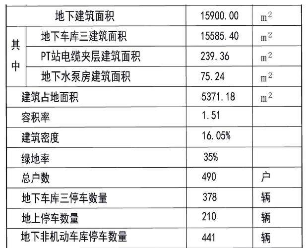 奥林花园三期房价