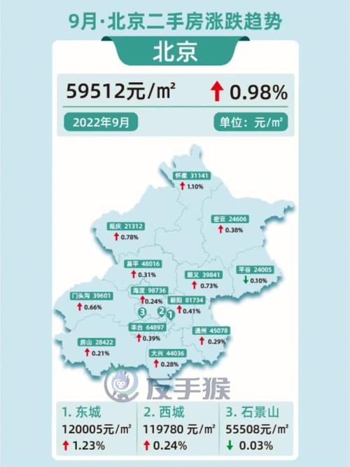 北京房价疯涨